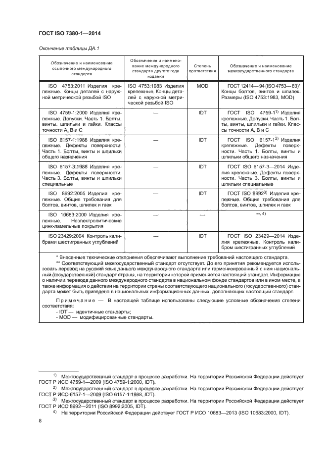 ГОСТ ISO 7380-1-2014