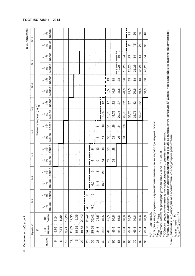 ГОСТ ISO 7380-1-2014