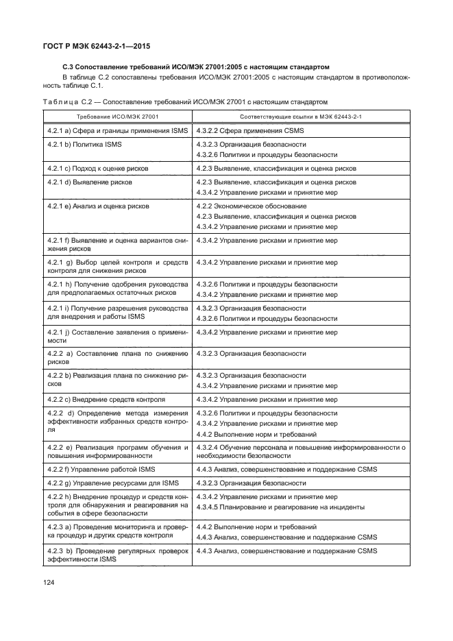 ГОСТ Р МЭК 62443-2-1-2015