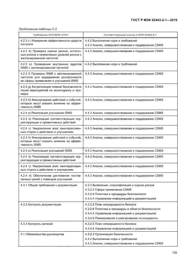 ГОСТ Р МЭК 62443-2-1-2015