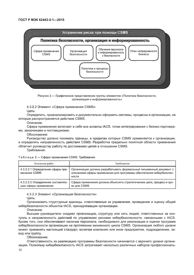 ГОСТ Р МЭК 62443-2-1-2015