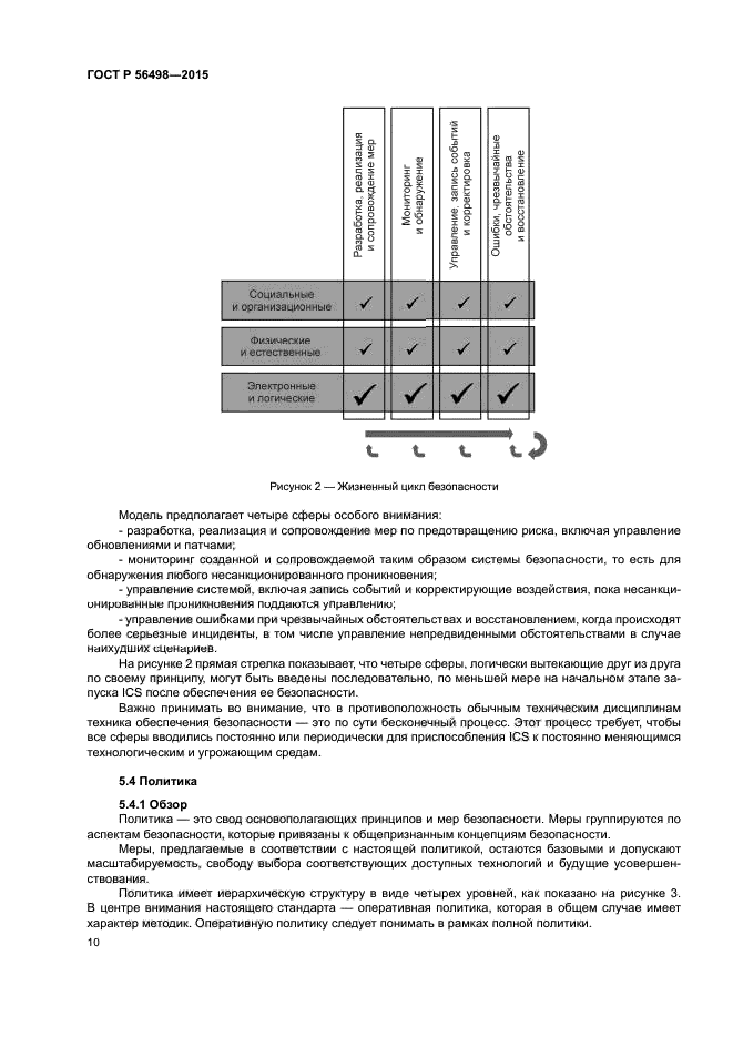 ГОСТ Р 56498-2015