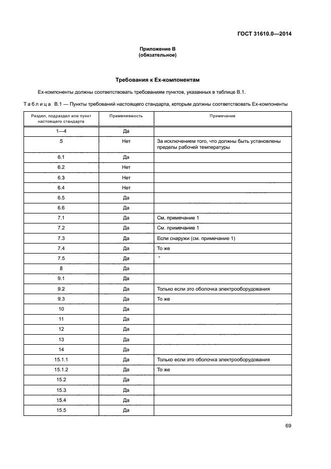 ГОСТ 31610.0-2014