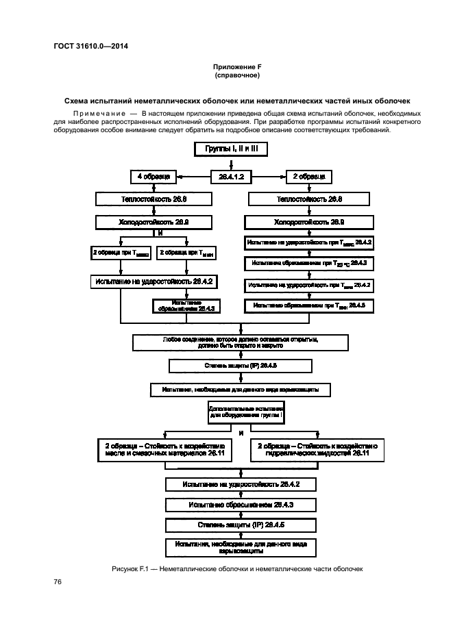 ГОСТ 31610.0-2014
