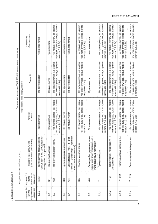 ГОСТ 31610.11-2014