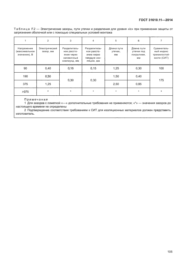 ГОСТ 31610.11-2014