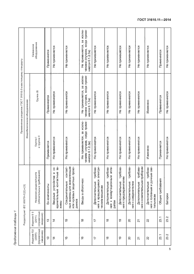 ГОСТ 31610.11-2014