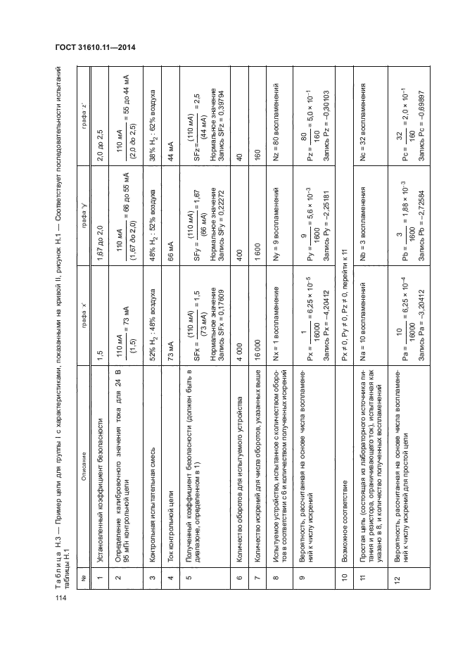 ГОСТ 31610.11-2014