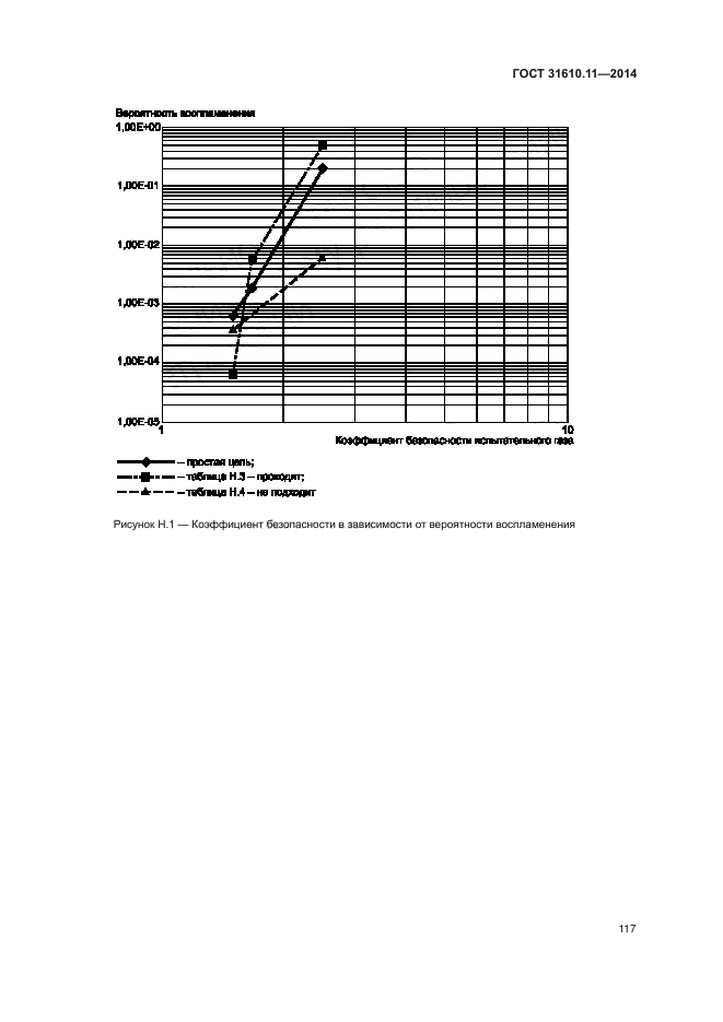 ГОСТ 31610.11-2014