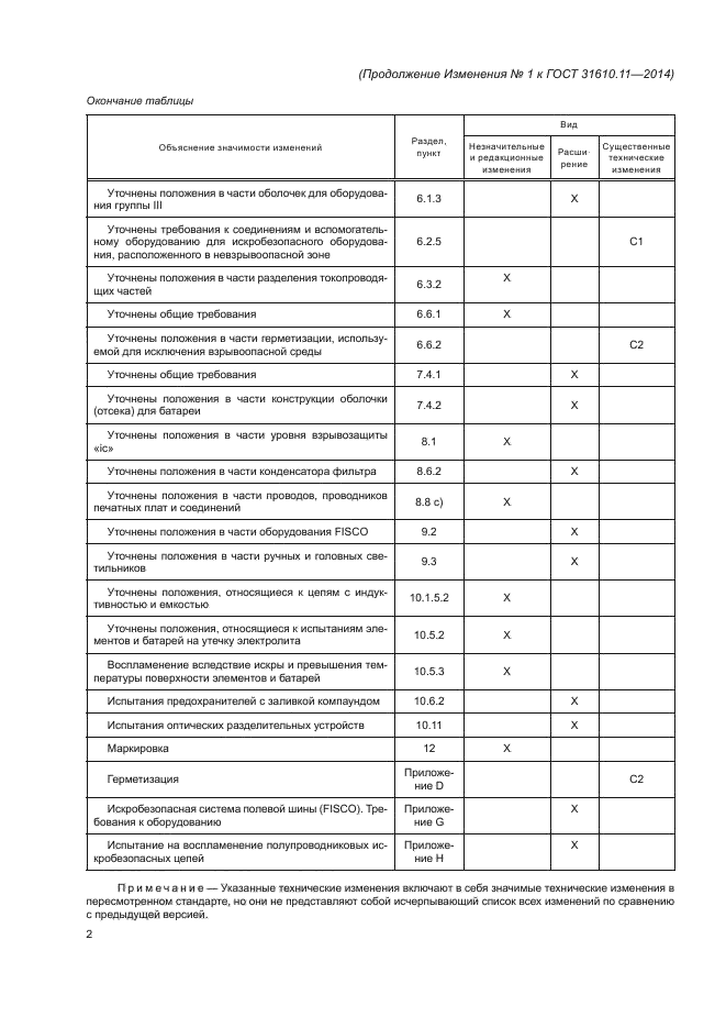 ГОСТ 31610.11-2014