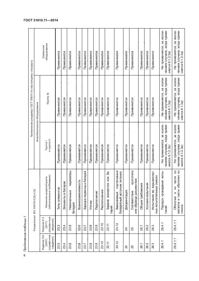 ГОСТ 31610.11-2014