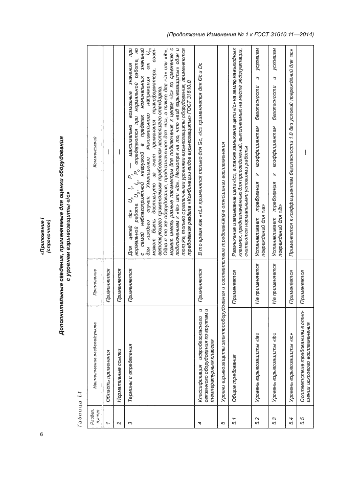 ГОСТ 31610.11-2014