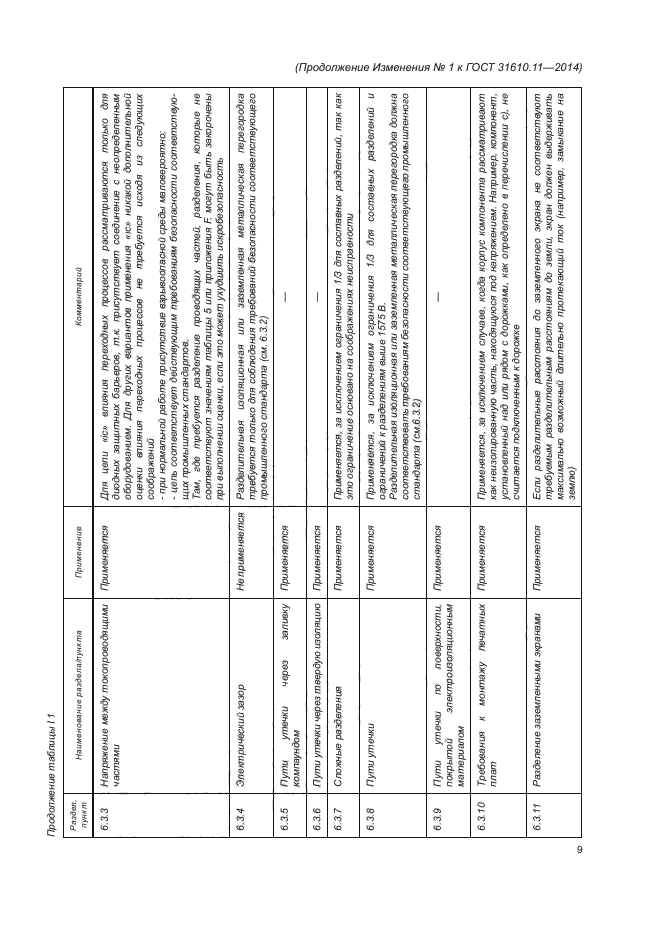 ГОСТ 31610.11-2014