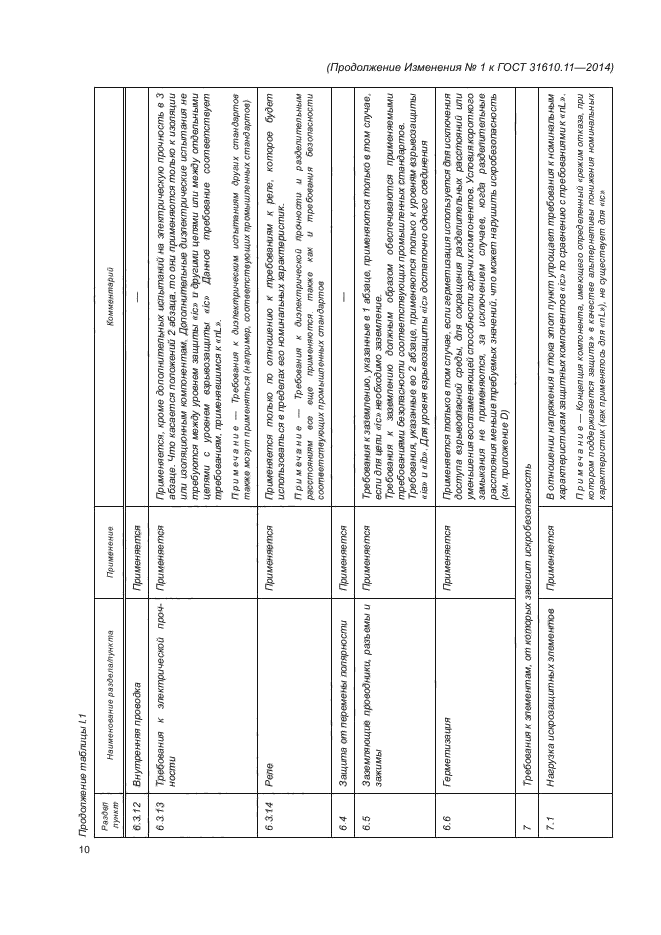 ГОСТ 31610.11-2014