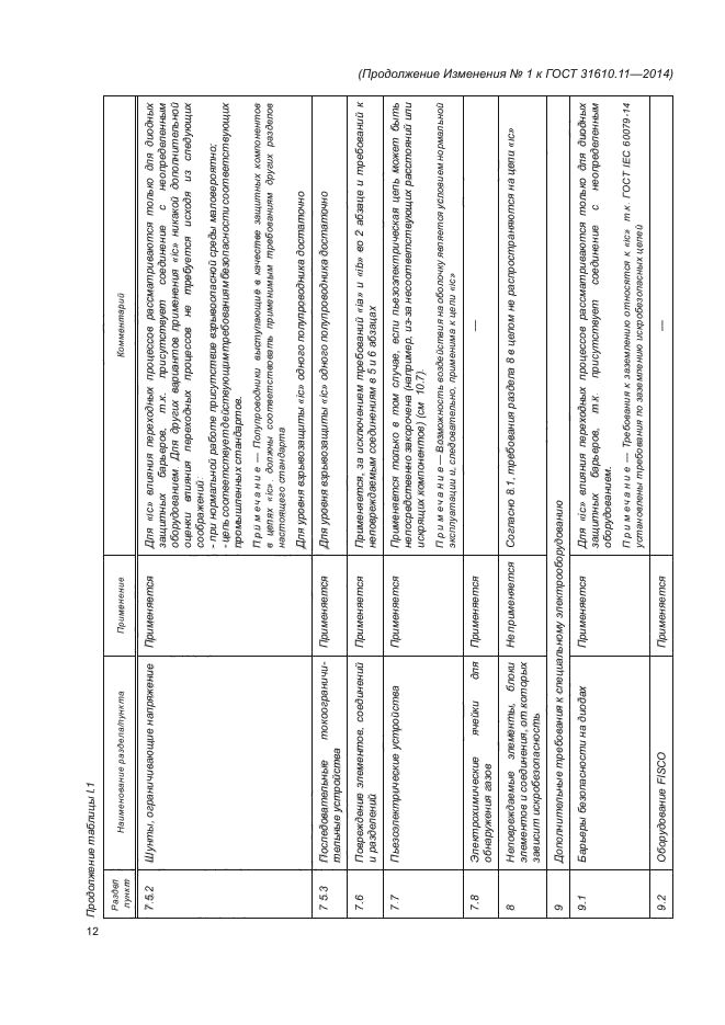 ГОСТ 31610.11-2014