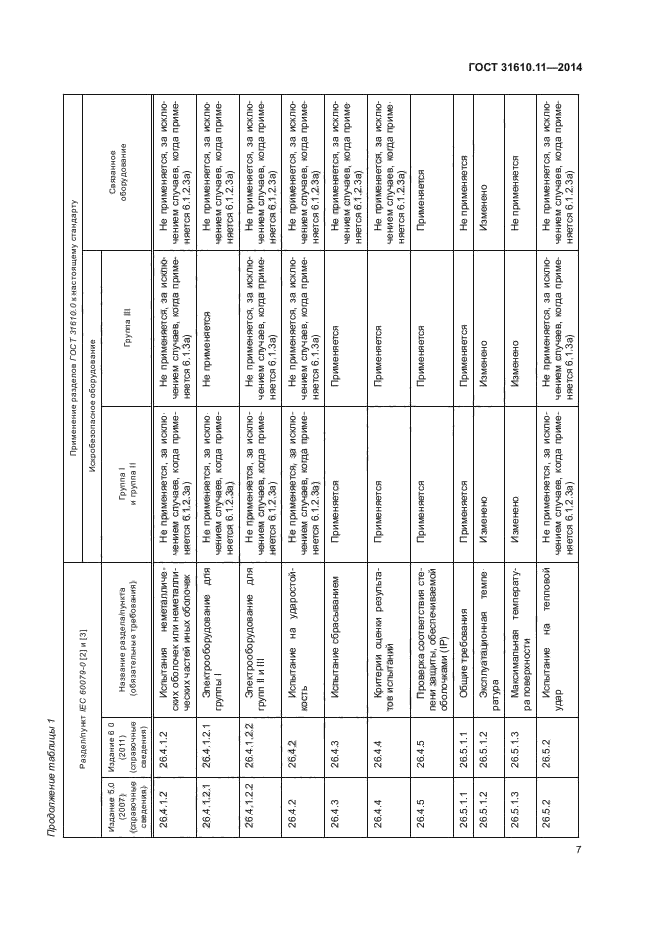 ГОСТ 31610.11-2014
