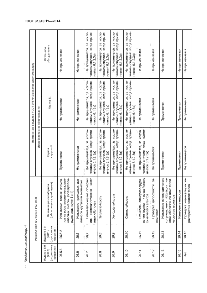 ГОСТ 31610.11-2014