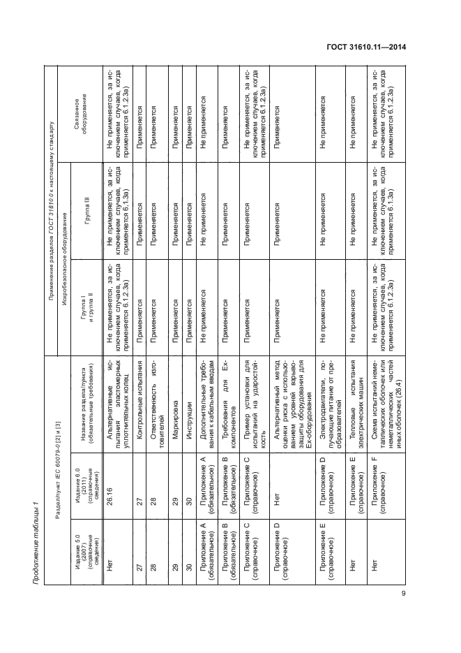 ГОСТ 31610.11-2014