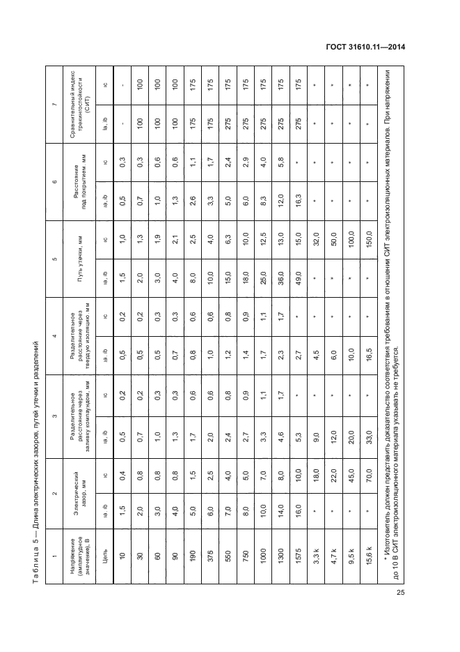 ГОСТ 31610.11-2014