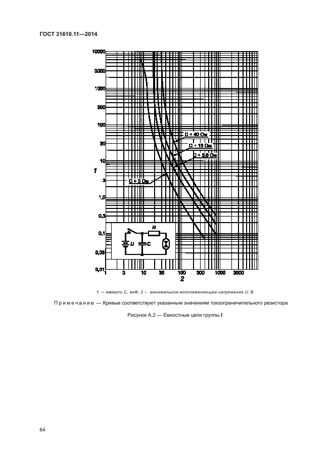 ГОСТ 31610.11-2014