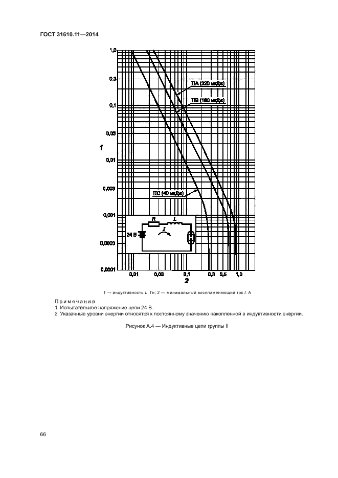 ГОСТ 31610.11-2014