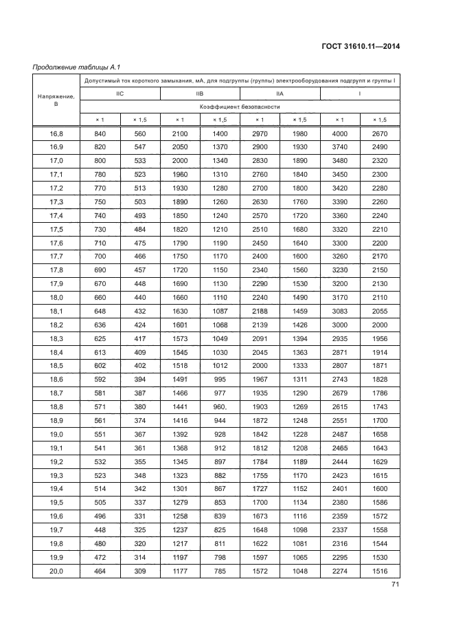ГОСТ 31610.11-2014