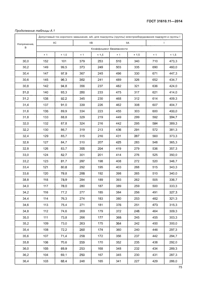 ГОСТ 31610.11-2014
