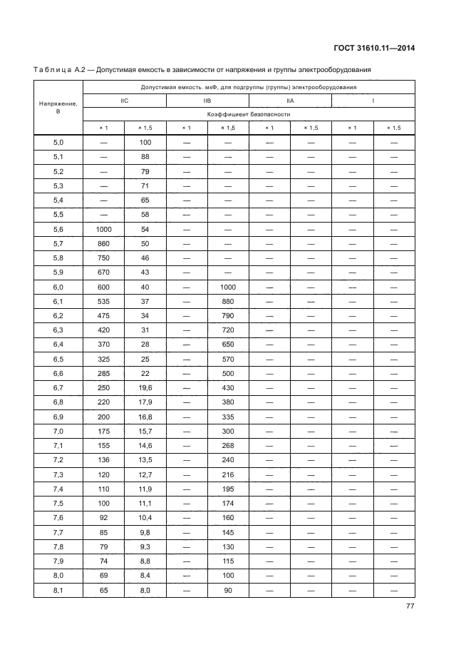 ГОСТ 31610.11-2014