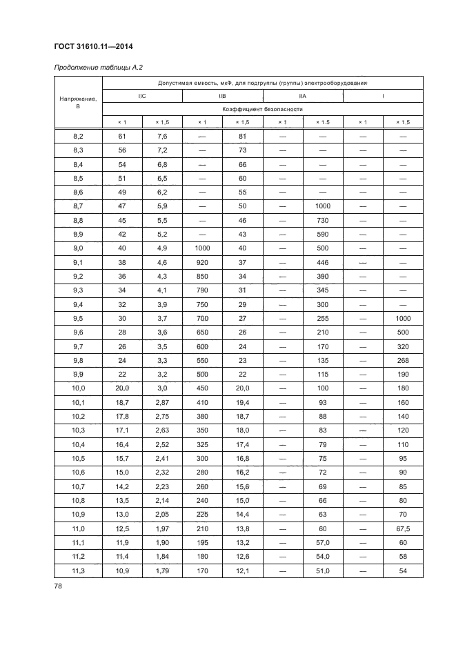 ГОСТ 31610.11-2014