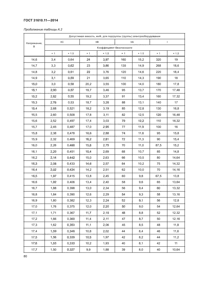 ГОСТ 31610.11-2014
