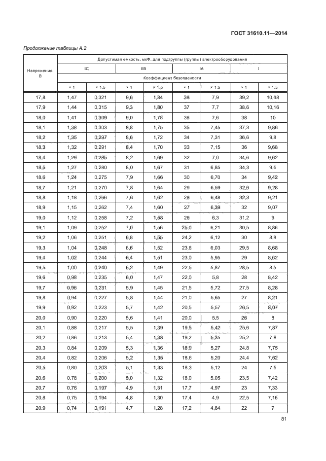 ГОСТ 31610.11-2014