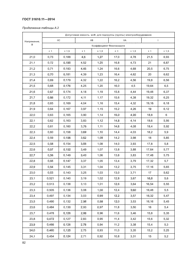 ГОСТ 31610.11-2014