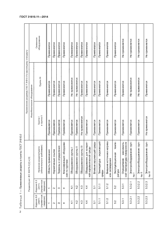 ГОСТ 31610.11-2014