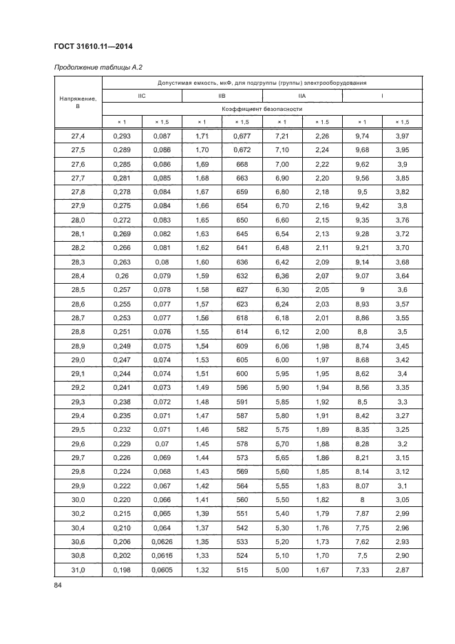 ГОСТ 31610.11-2014
