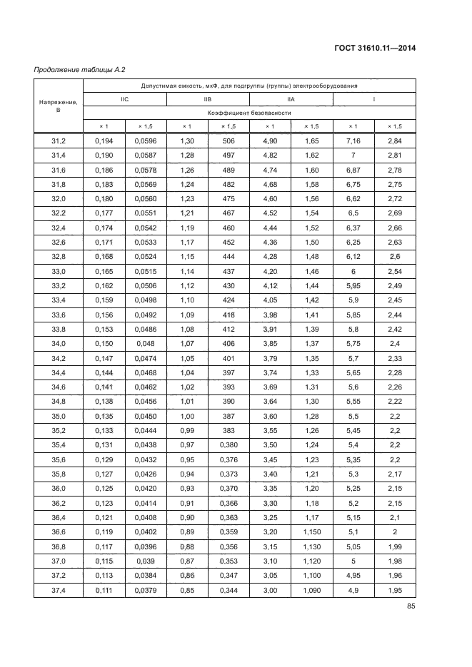 ГОСТ 31610.11-2014