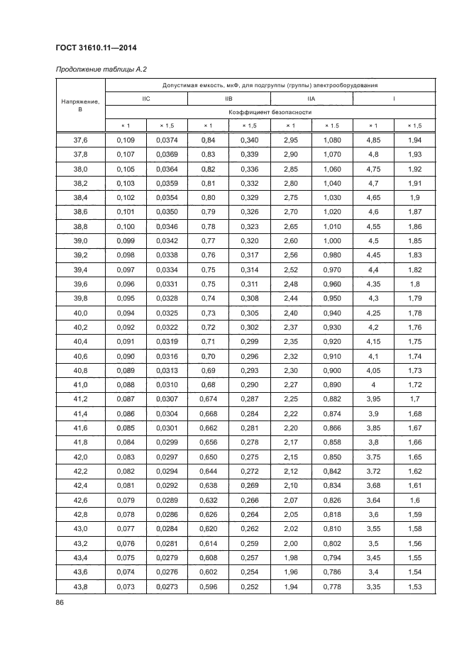 ГОСТ 31610.11-2014