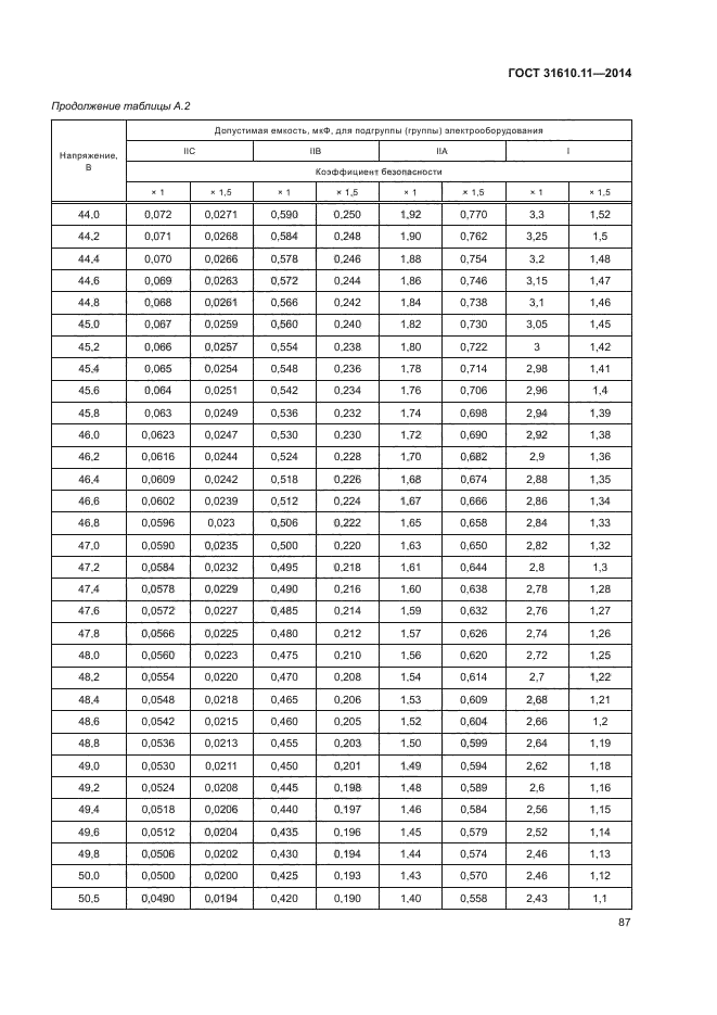 ГОСТ 31610.11-2014