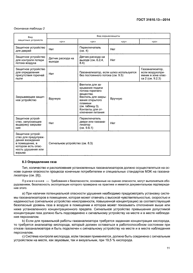 ГОСТ 31610.13-2014