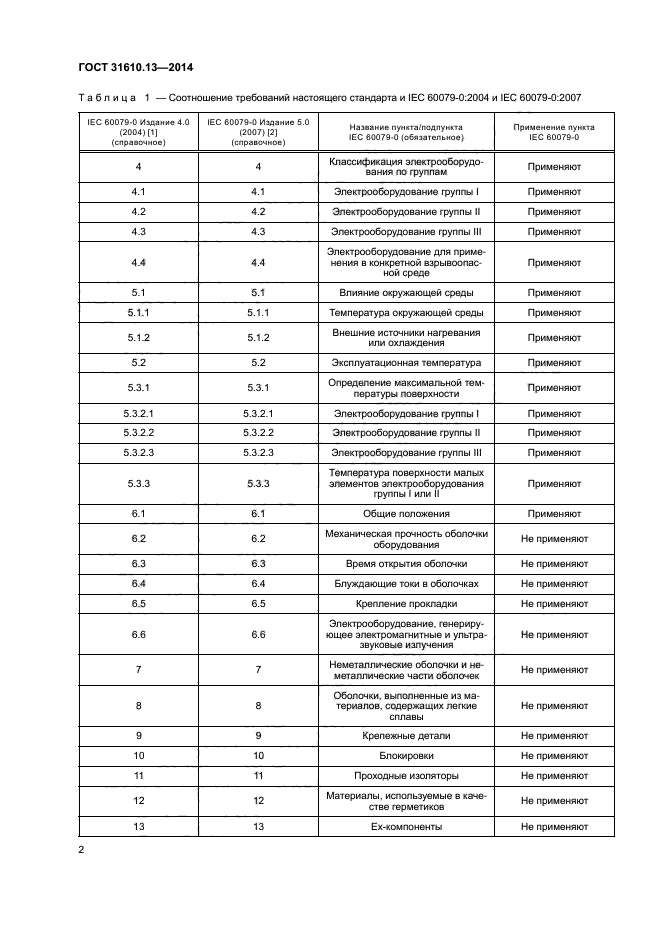 ГОСТ 31610.13-2014