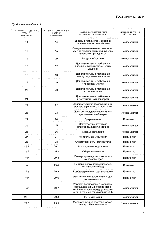 ГОСТ 31610.13-2014