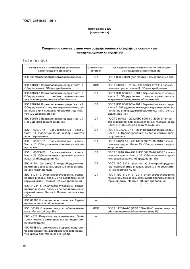 ГОСТ 31610.19-2014
