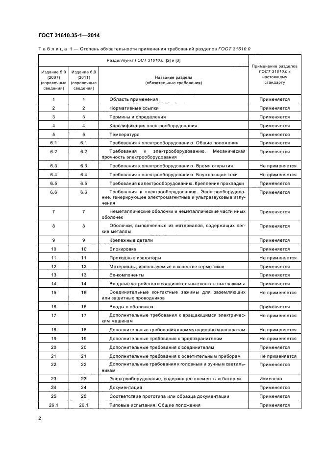ГОСТ 31610.35-1-2014