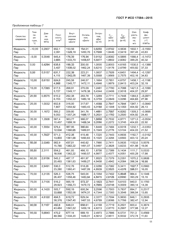 ГОСТ Р ИСО 17584-2015