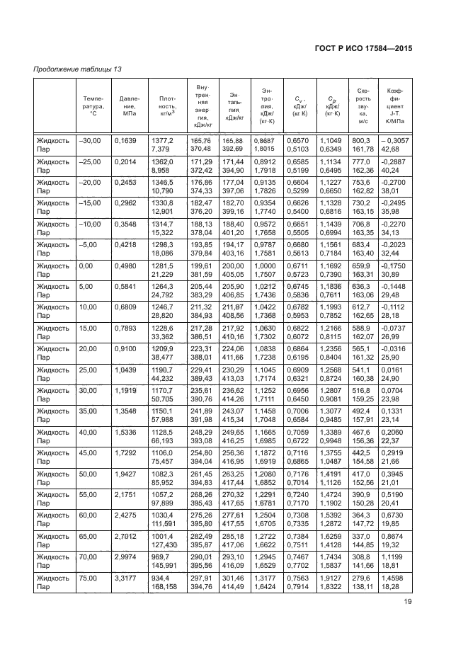 ГОСТ Р ИСО 17584-2015