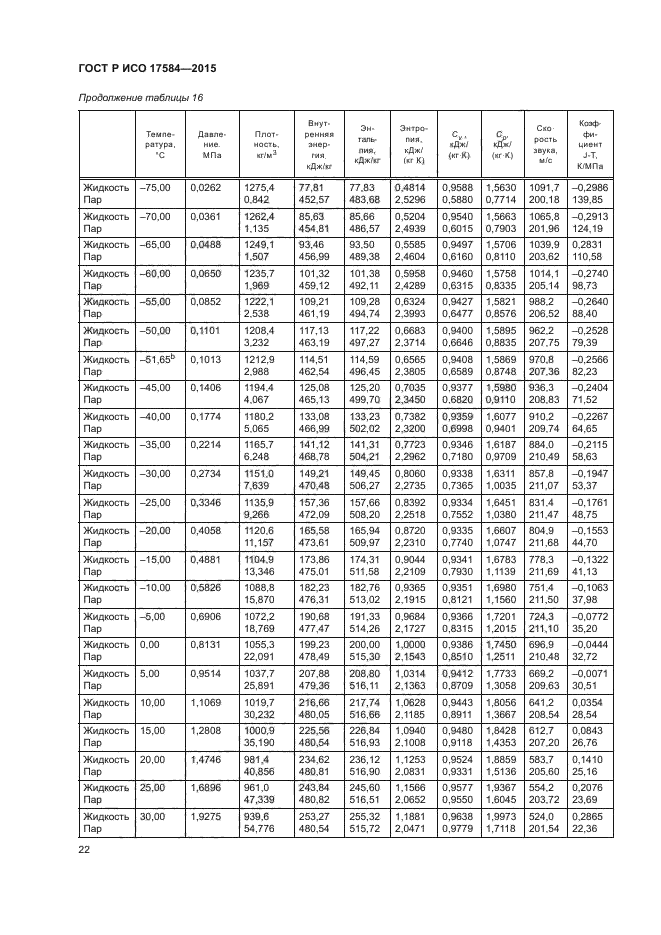 ГОСТ Р ИСО 17584-2015