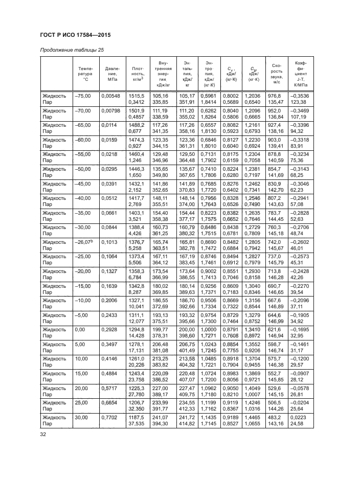 ГОСТ Р ИСО 17584-2015