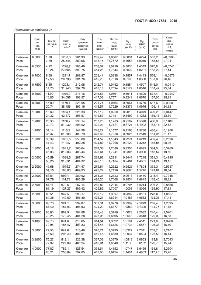 ГОСТ Р ИСО 17584-2015