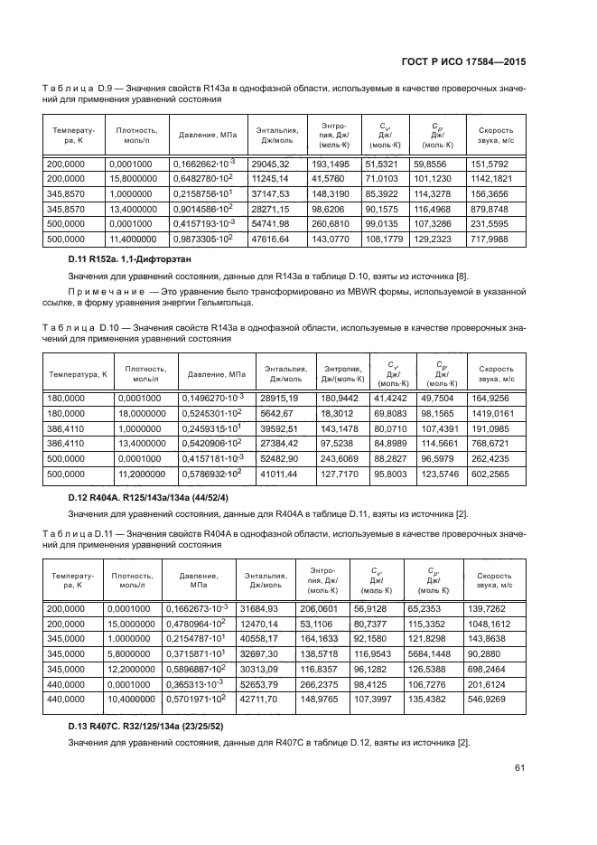 ГОСТ Р ИСО 17584-2015