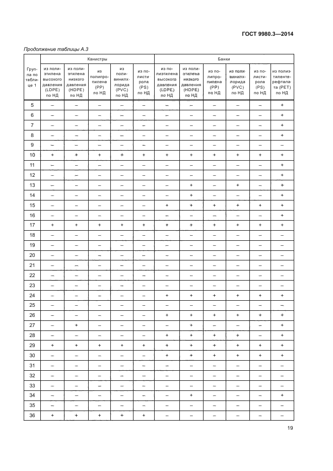 ГОСТ 9980.3-2014