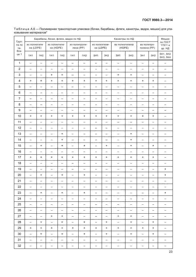 ГОСТ 9980.3-2014